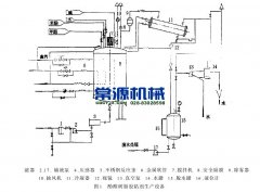 酚醛樹(shù)脂膠黏劑生產(chǎn)設備概述